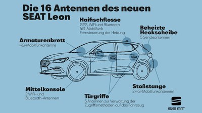 ANTENNEN IM AUTO – DER DRAHT NACH AUßEN