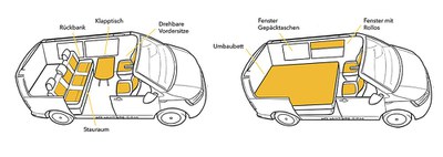 Urlaub in Österreich mit dem VW California Beach Innenausstattung