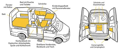 Urlaub in Österreich VW Grand California Innenausstattung