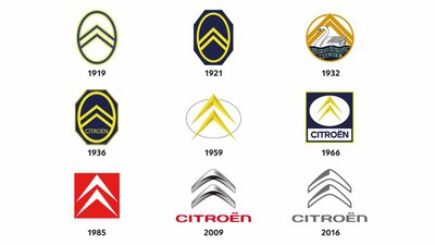 WIE ENTSTAND DAS CITROËN-LOGO?